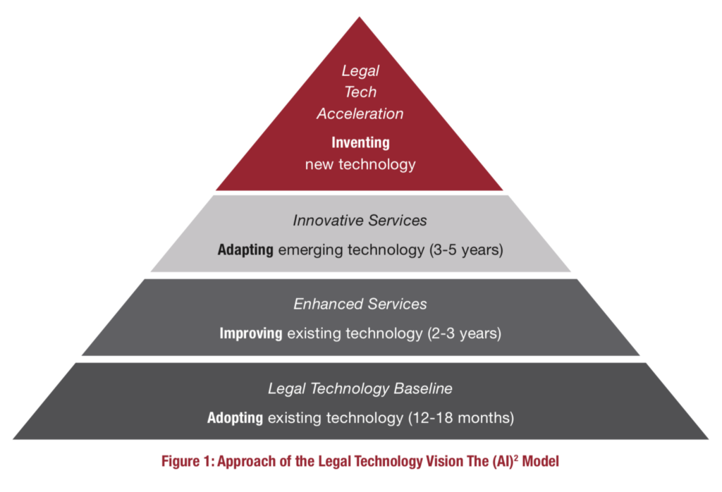 Legal Technology in Singapore - LawTech.Asia